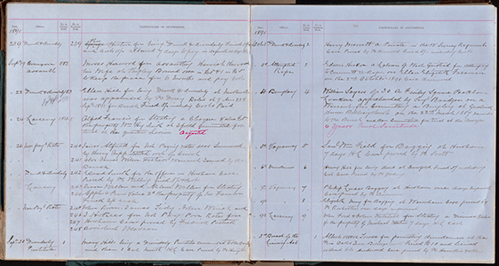 21 Pol W-H1-1 Police Occurrence book