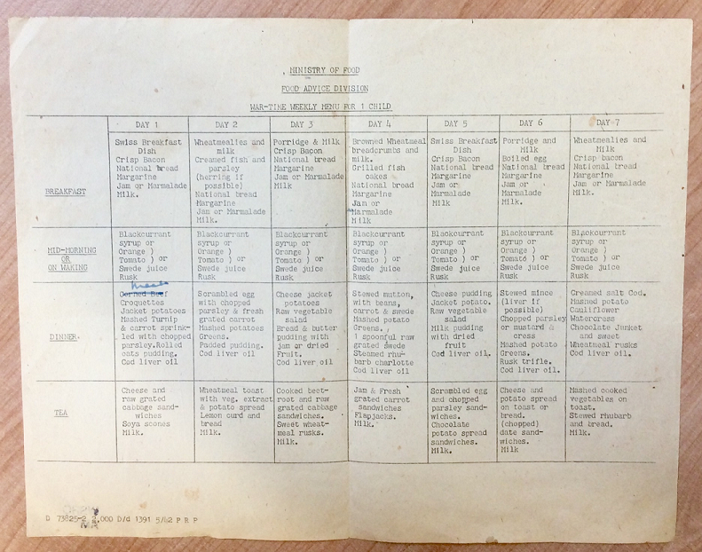 7 day menu for breakfast (bacon, porridge, fish cakes), mid-morning (orange or swede juice), dinner (jacket potatoes, scrambled eggs, mutton, liver, cod, oat pudding, jam or dried fruit) and tea (cheese and raw grated cabbage sandwiches, lemon curd, flapjacks, milk, mashed veggies on toast)... very appealing?