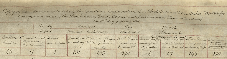 Cropped statistics for Chichester, St. Pancras parish