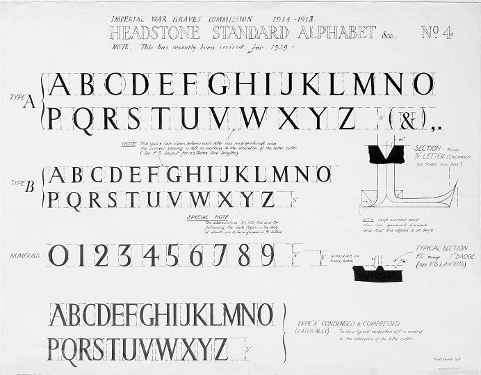 Imperial War Graves Commission 1914-1918 Headstone Standard Alphabet etc,. Note: This has recently been revised for 1939. This text is followed by example letters and numbers