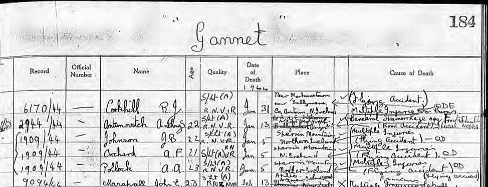 Top section of a register. At the very top in large letters is "Gannet"; the name of the ship. There are then columns titled Record, Official Number, Name, Age, Quality, Date of Death 1944, Place, Cause of Death. Tony's is the second entry down and says the cause of death was cerebral haemorrhage after a road accident.